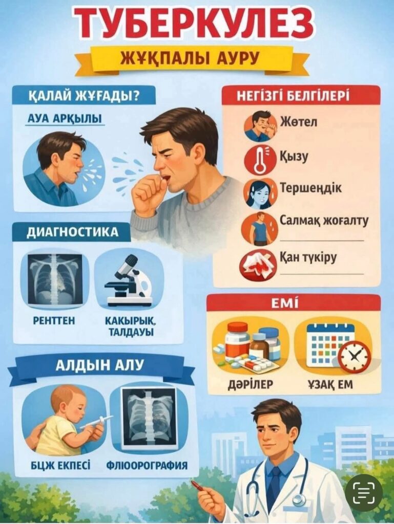 "Түркістан облысы денсаулық сақтау басқармасының "Облыстық офтальмологиялық ауруханасы" ШЖК КМК Жаңалықтары